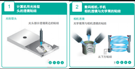 DVD，CD激光头粘接UV胶水